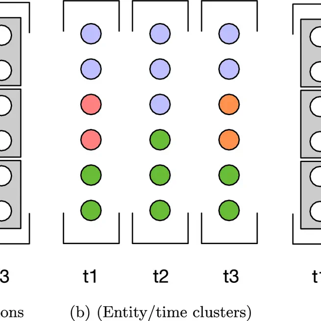 Describing group evolution in temporal data using multi-faceted events